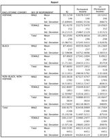 permanent_income_sample_descriptives1
