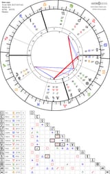 horoscope-chart4def-700__radix_astroseek-14-6-2025_20-27