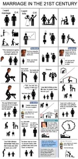 marriage in the 21st century