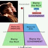 blame the rich jews in american government