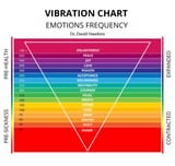 Hawkins emotions frequency vibration chart