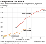 boomer wealth