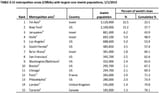 jewish population