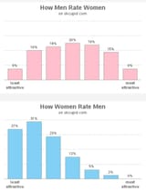 menvswomen