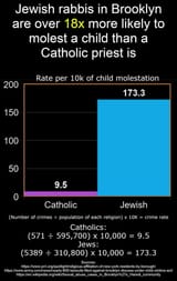 catholic priest vs jewish rabbi child molestation