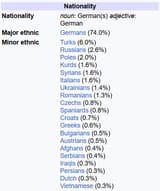 demographics