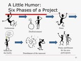 six phases