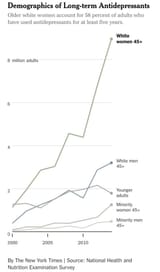 depression-demographics-women-unhappy-pharma-antidepressants-ssri