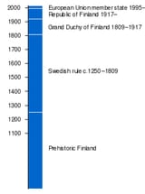 finland_prehistory