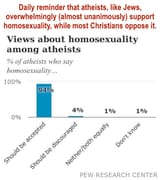 frontal_cortex_deficiency_AKA_atheism1737556879751162