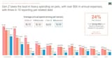 GenZ_spending_slide.6732319faf6f7
