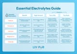 LivPur_-_Essential_Electrolytes_Guide_1024x1024
