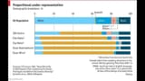 Hollywood jewish chart