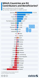 EU Contributors