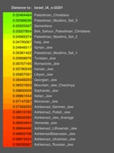 genetic_distance