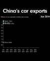 car_exports_GmZPsVX6_thumb.jpg