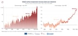 GCH2024_PR_Fig1_timeseries_annual_global_temperature_anomalies_ref1850-1900 (1)