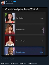 Who should play SnowWhite - Elon Musk