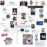FamilyTree