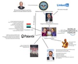 Palantir-Family-Tree