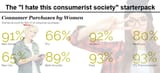 women and consumer spending