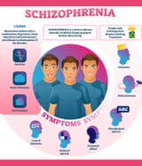 schizophrenia