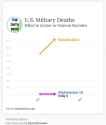 rapidsave.com_us_military_deaths_killed_in_action_vs_veteran-4pzp0tr3e2nb1_thumb.jpg