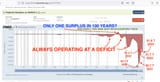 Deficit, not surplus 2024