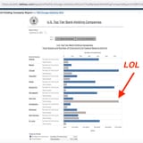 NYFed&#039;s Primary dealers on steroids