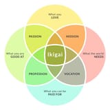ikigai-1