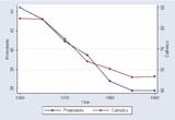 Church-Attendance-by-Main-Religion-Catholic-and-Protestant-European-Countries-3112305382
