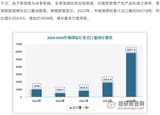 china began exporting something like $80 billion dollars of so-called titanium products to russia in 2023