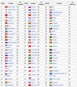 iq_and_the_wealth_of_nations-3905225250