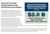 loans