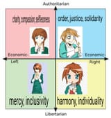 Christ-Chan on the spectrum
