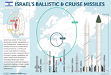 cannanitecruisemissiles
