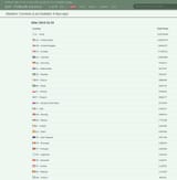 4-chan-IP-list-mostly-Israel