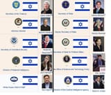 Biden administration jews