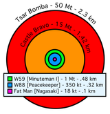Comparative_nuclear_fireball_sizes.svg