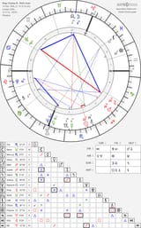 king-charles-iii-astroseek-birth-chart-birth-date-14-november-1948