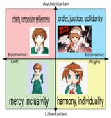 Christ-Chan on the spectrum