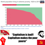 capitalism