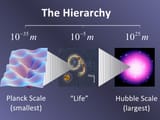 Robbert-Dijkgraaf-Planck-scale