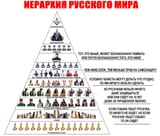 Russian pyramid 
