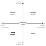 cipolla matrix of stupidity