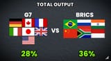 gdp