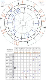 horoscope-synastry-chart20b-700__transits-astroseek2_14-6-1946_10-54_a_2-8-2025_01-35