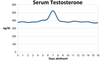 Rhythmicity_of_serum_testosterone_in_human_males