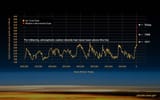 co2-graph-072623