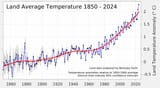 2024-Land-Time-Series